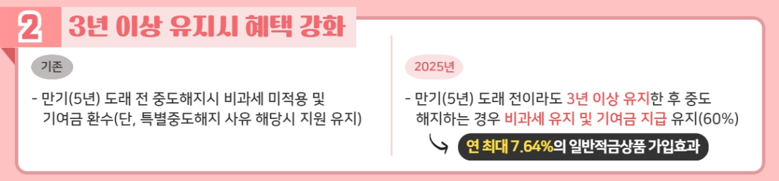 청년도약계좌 조건