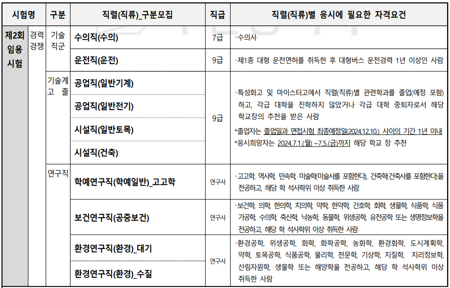 2024-부산-지방직9급공무원-응시자격