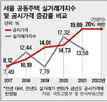 정권 교체는 부동산 시장에 호재?...전문가들의 생각은?