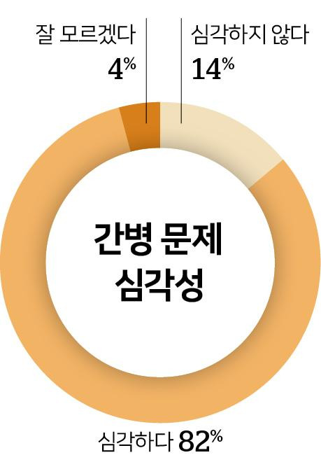 “요양·돌봄 국가책임제” 전면 확대! 간병비 부담 줄어든다