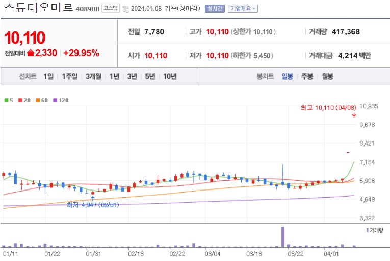 스튜디오미르주가