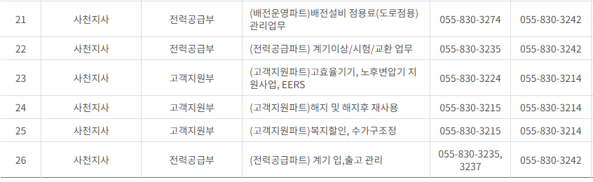한국전력공사 경남 사업소 고객센터 전화번호 (한전 콜센터 연락처)