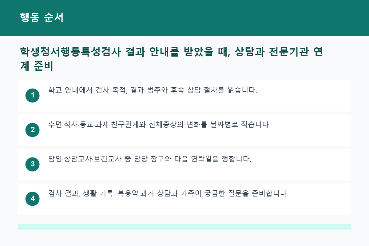 학생정서행동특성검사 결과 안내를 받았을 때, 상담과 전문기관 연계 준비 행동 순서 정보 이미지