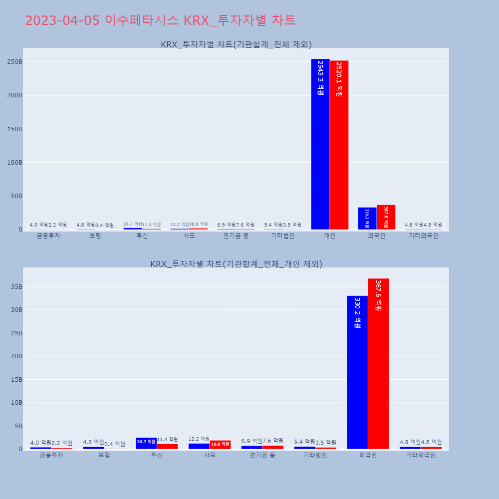 이수페타시스_KRX_투자자별_차트