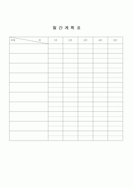 생활비 카테고리 분배 기준, 기본 구조는 이렇게 잡는다