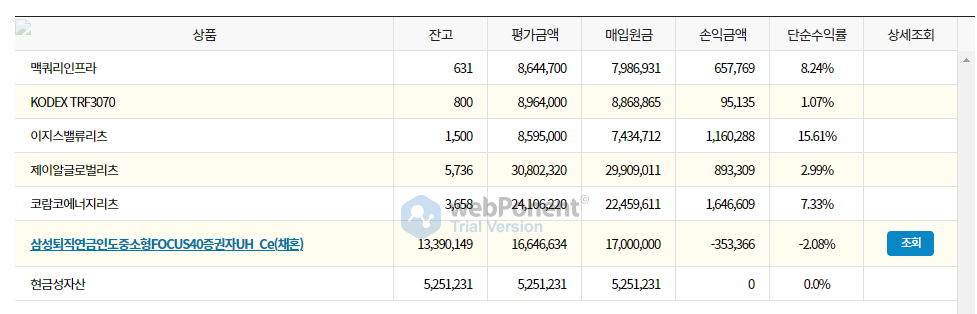 퇴직연금/IRP 포트폴리오 - 2022.02 상품별 수익률
