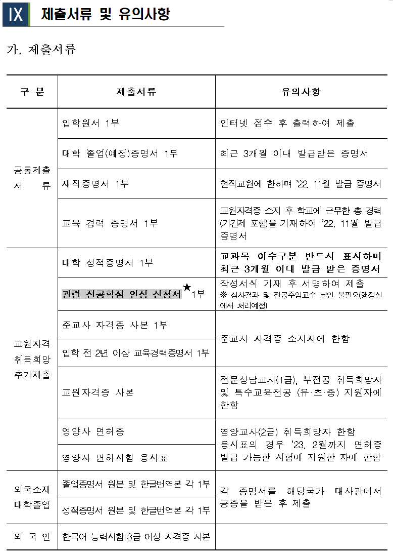 2023년 전기 공주대학교 교육대학원 제출서류