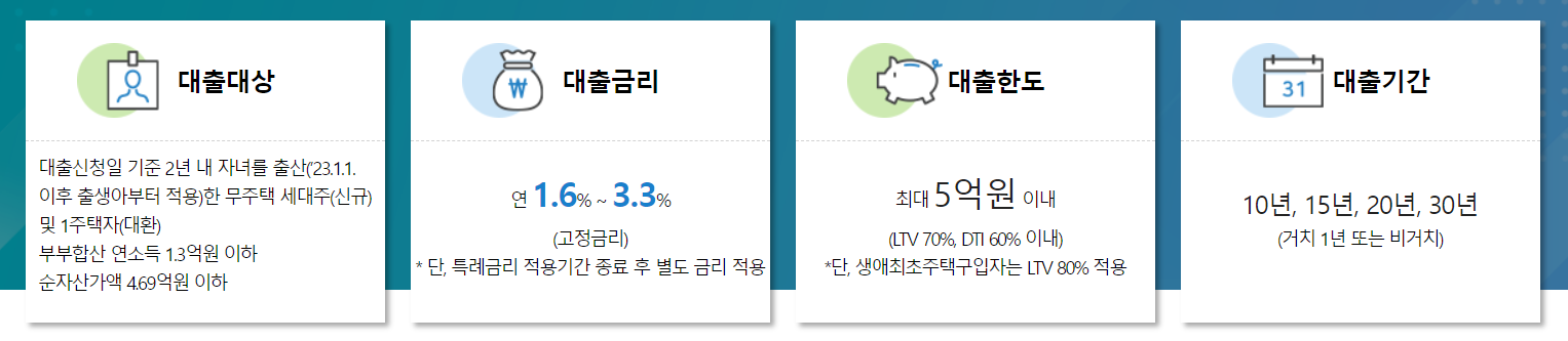 신생아 특례 대출 신청 자격