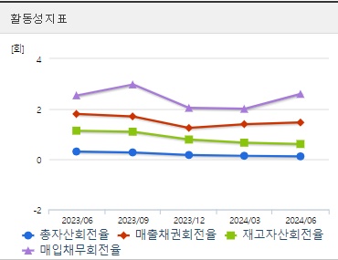에코프로 주가 활동성 (0902)
