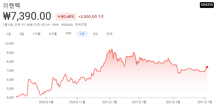 제페토-관련주