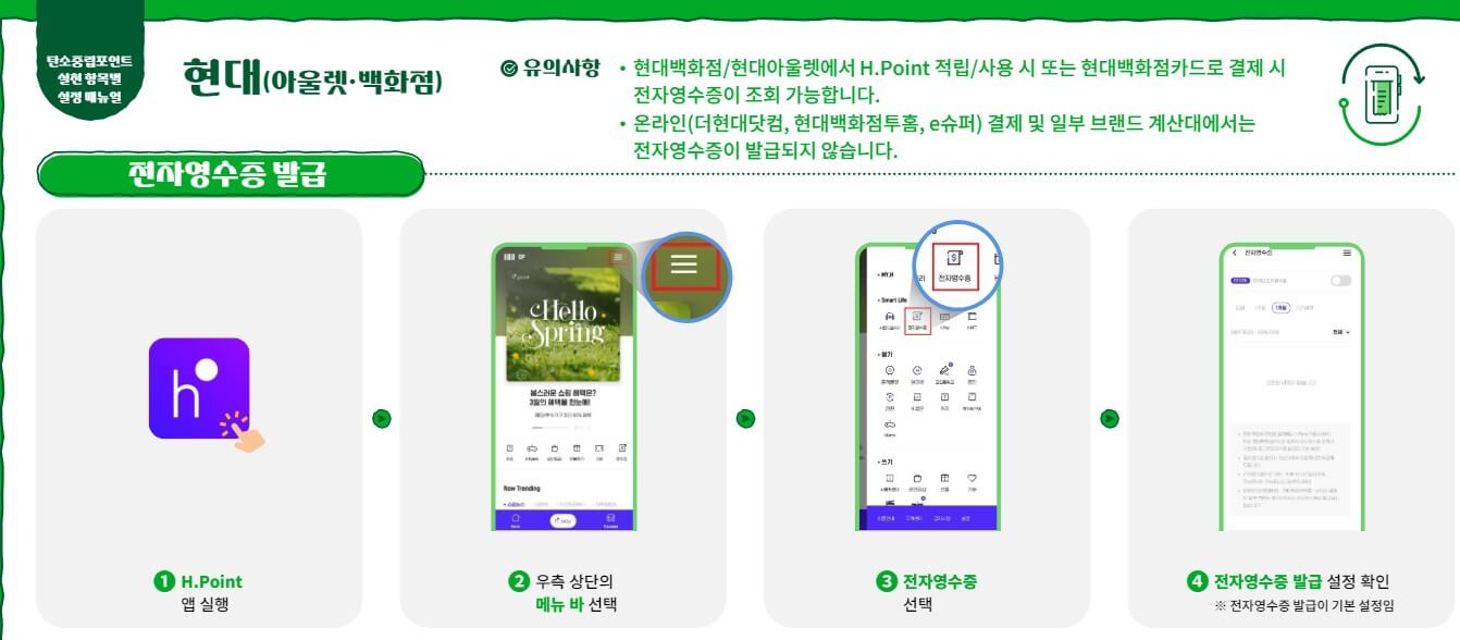 탄소중립포인트 받기, 참여방법, 현금인센티브