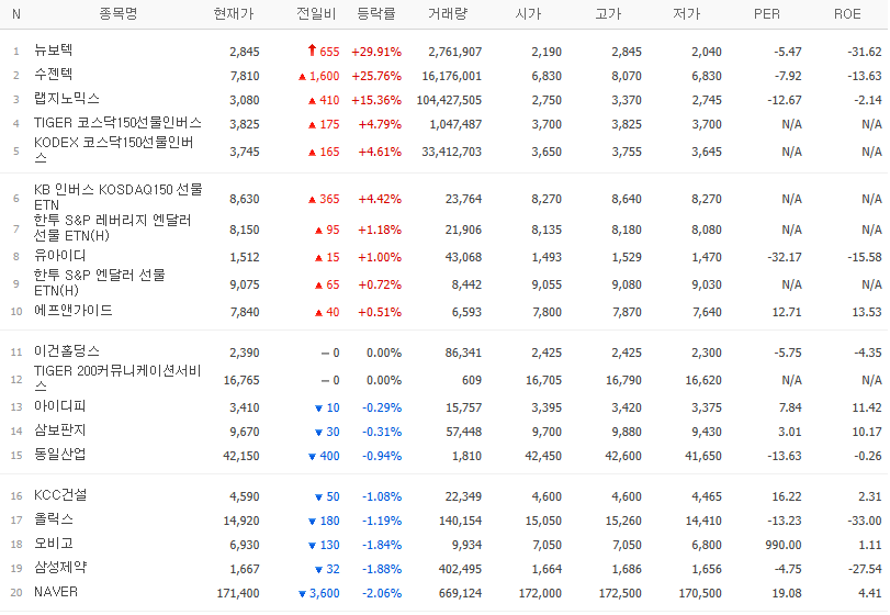 골든크로스 종목
