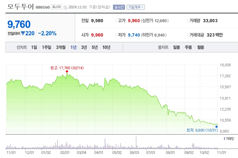 여행 관련주 수혜주