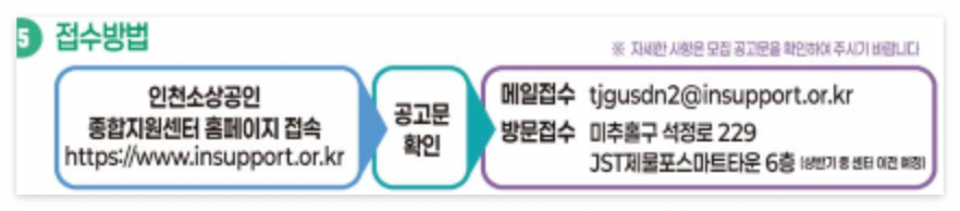 2026 인천 폐업 소상공인 지원금 신청 방법