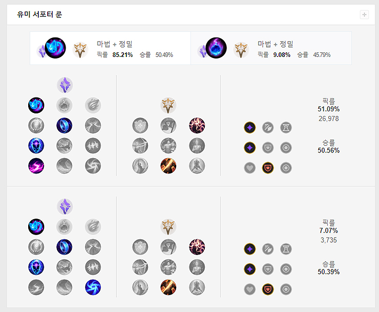 롤-유미-서폿-룬-구성