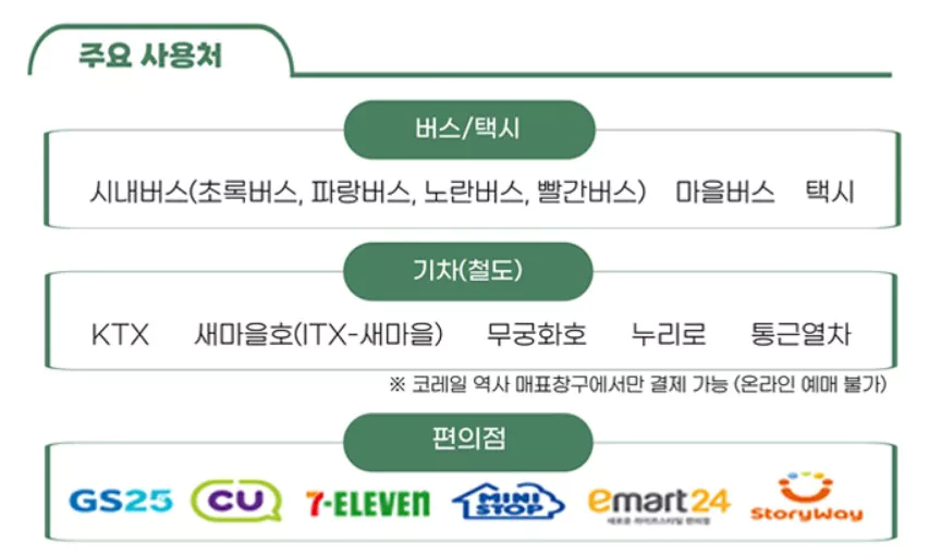 κ΅ν΅μΉ΄λμ£Όμμ¬μ©μ²