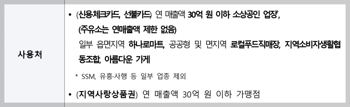 부산 고유가 피해지원금