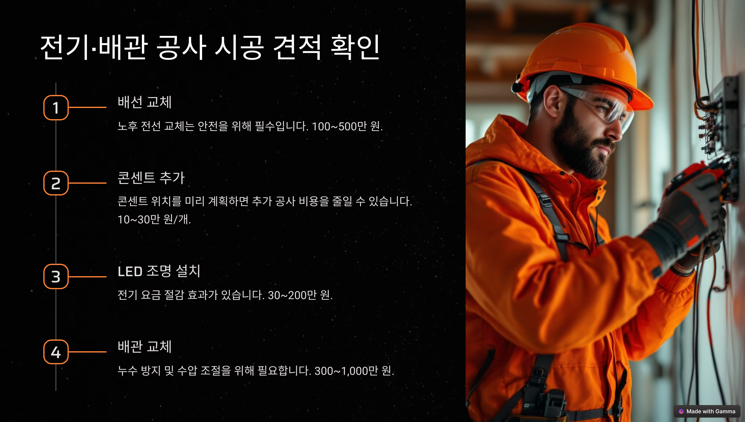 인테리어 공정별 예상 비용, 어디서 아껴야 할까?