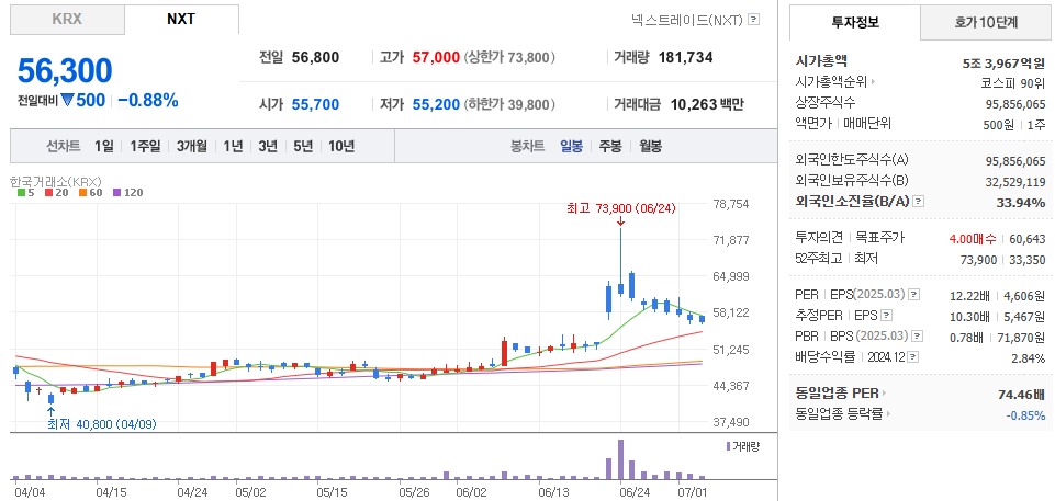 두산밥캣 주가
