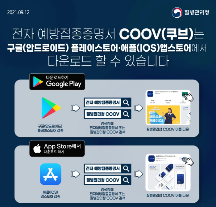 쿠브다운방법