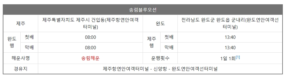 차량 선적 비용 및 조건표 상세 내용