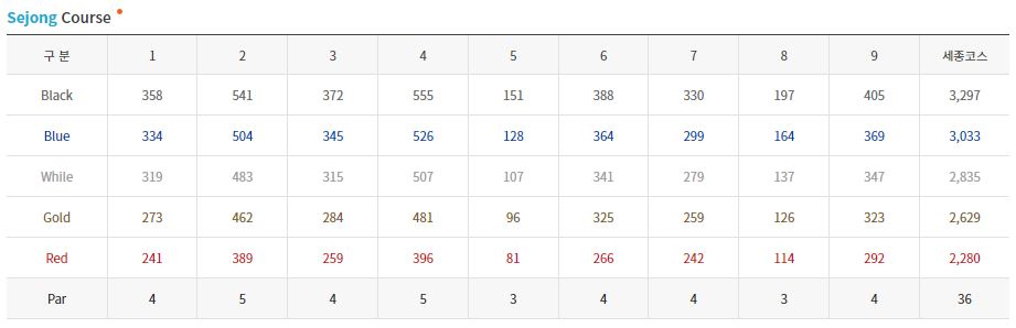 세종필드cc 세종코스