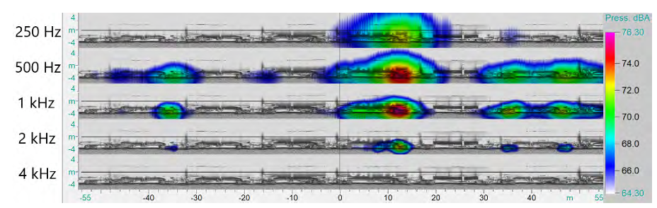 팜테크(FAMTECH) 기차 소음 분석, 음향 카메라, 패스바이 노이즈