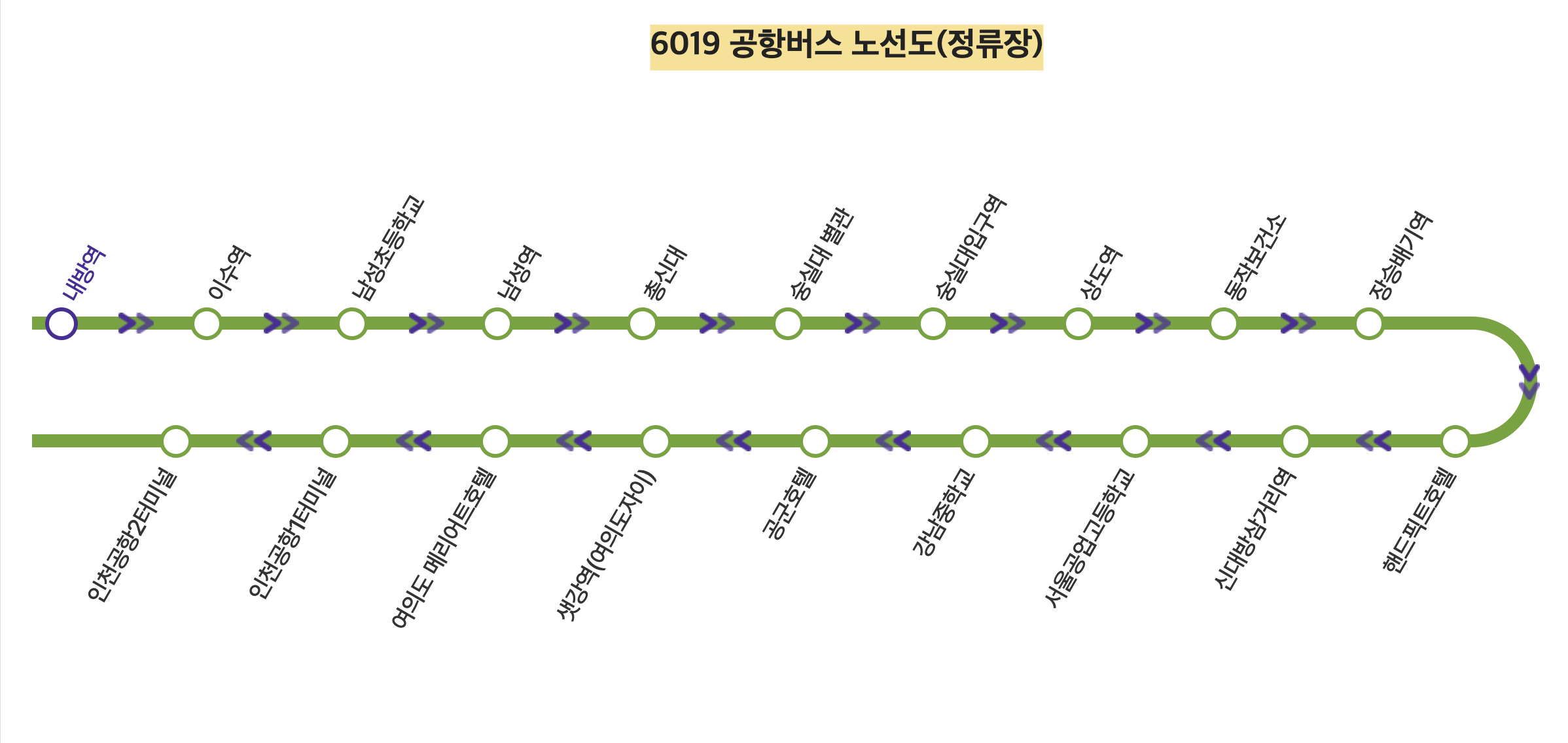 6019 공항버스 노선도 공항방면