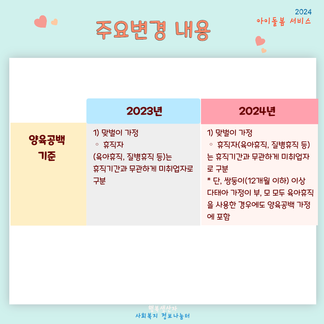 2024년 아이돌봄 서비스 지원대상 (신청방법)