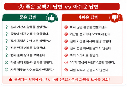 좋은 공백기 답변 vs 아쉬운 답변