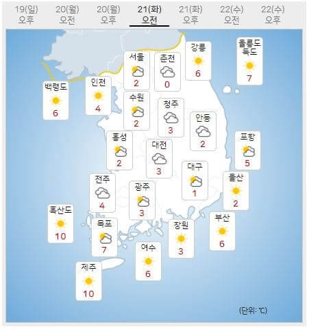 일별 기온 예보