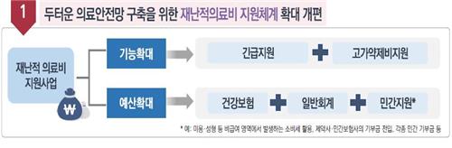 2025년 긴급의료비 &amp; 재난적의료비 지원대상 및 혜택, 신청방법 알아보기