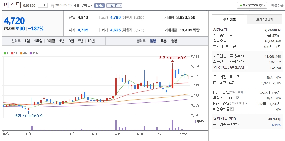 퍼스텍 일봉차트