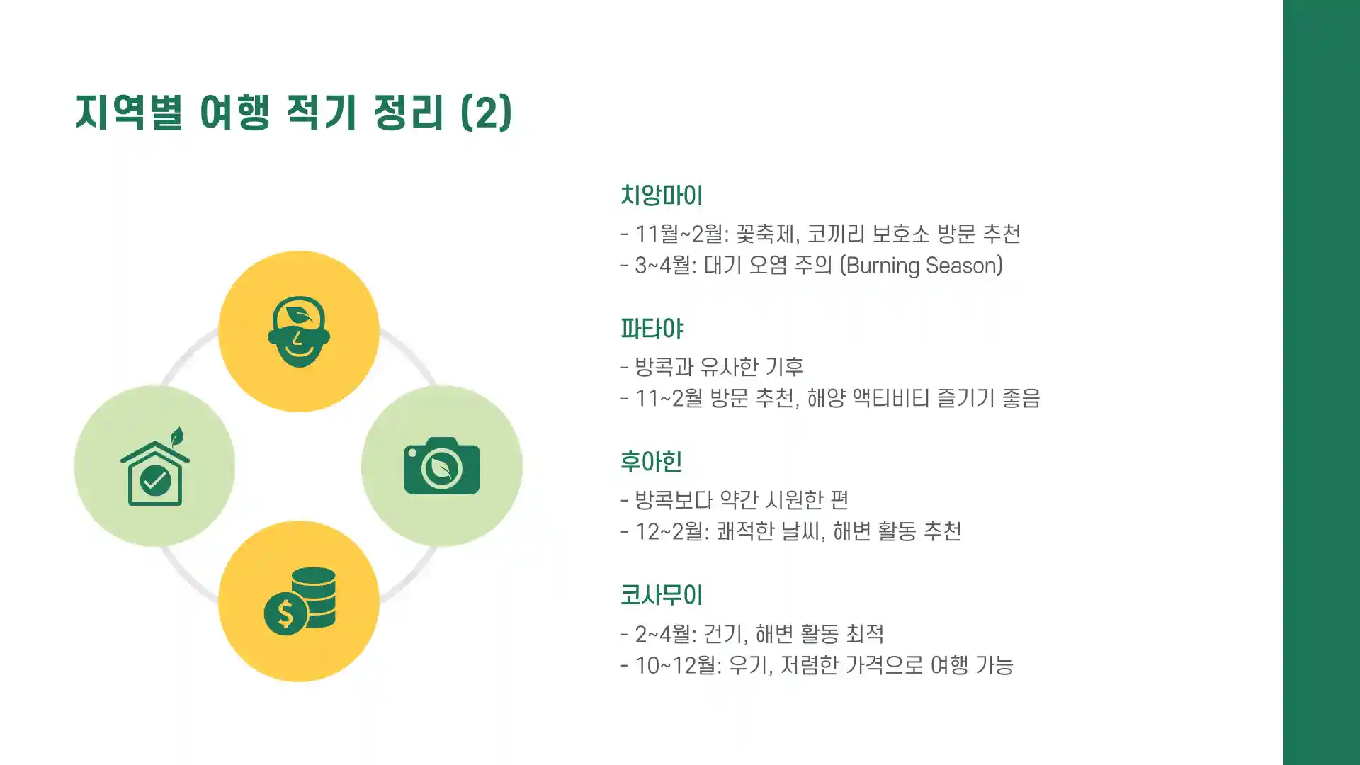 태국 여행하기 좋은 계절
