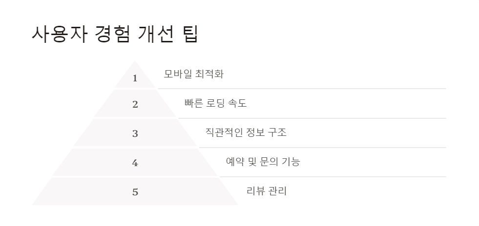 로컬비즈니스