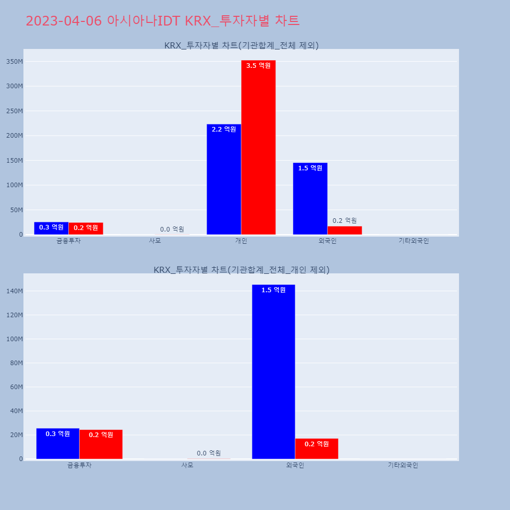 아시아나IDT_KRX_투자자별_차트