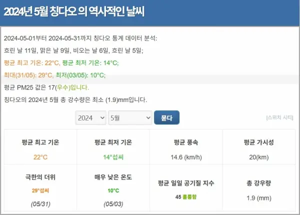 2024년-5월-중국-청도-날씨-통계-현지-기상청-자료