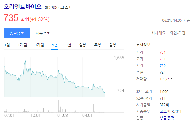 오리엔트바이오 사업분석으로 주가 예측