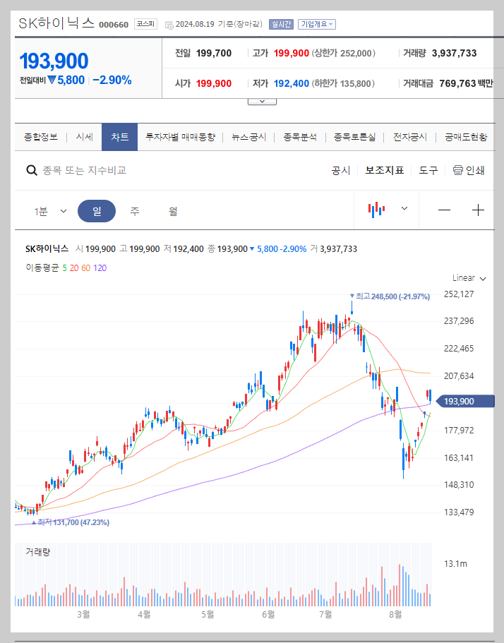 SK하이닉스 주가 분석