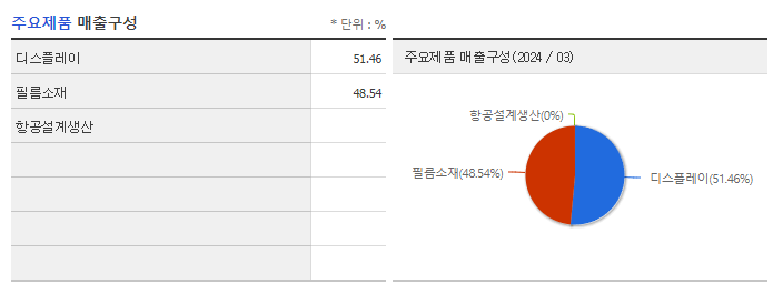 베셀_주요제품
