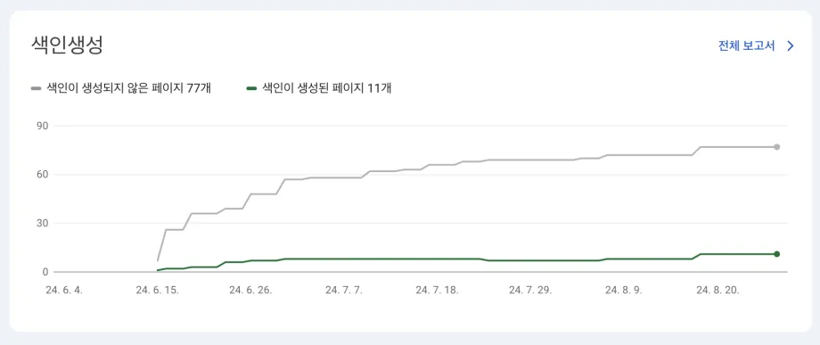색인생성이되지않는이력통계정보