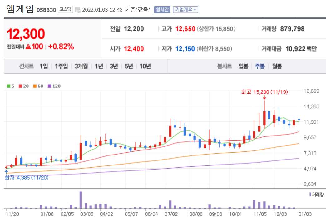 VR 관련주식 정리