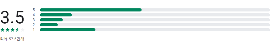 3D 모델링, 캐릭터 만들기. 렌더링, 렌더링 스케치, 3D 디자인 툴