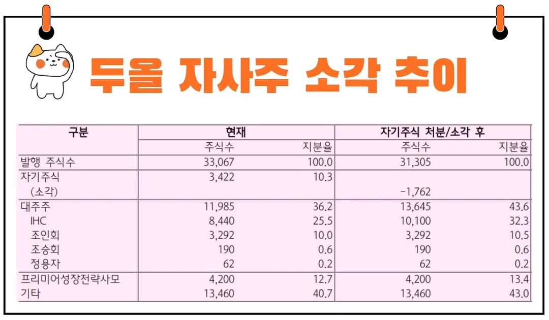 두올 자사주소각