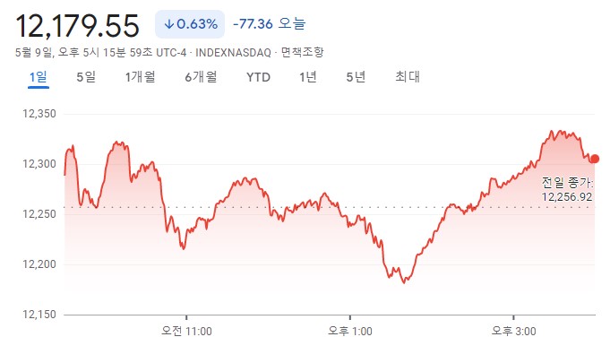 나스닥지수