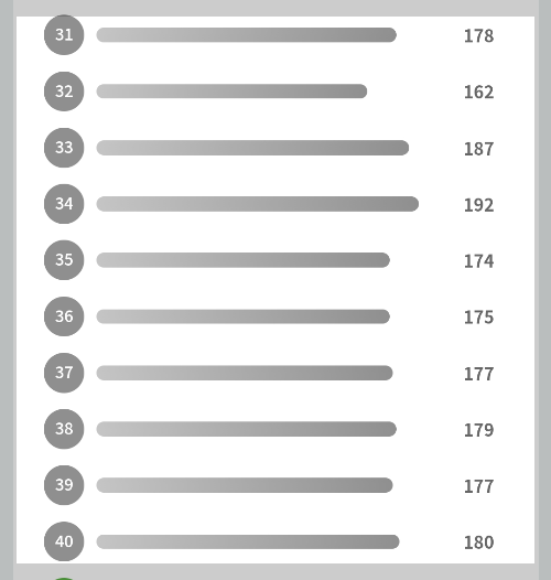 역대 로또 많이 나온 번호 숫자 당첨횟수 로또 안 찾아간 돈 미수령 당첨금