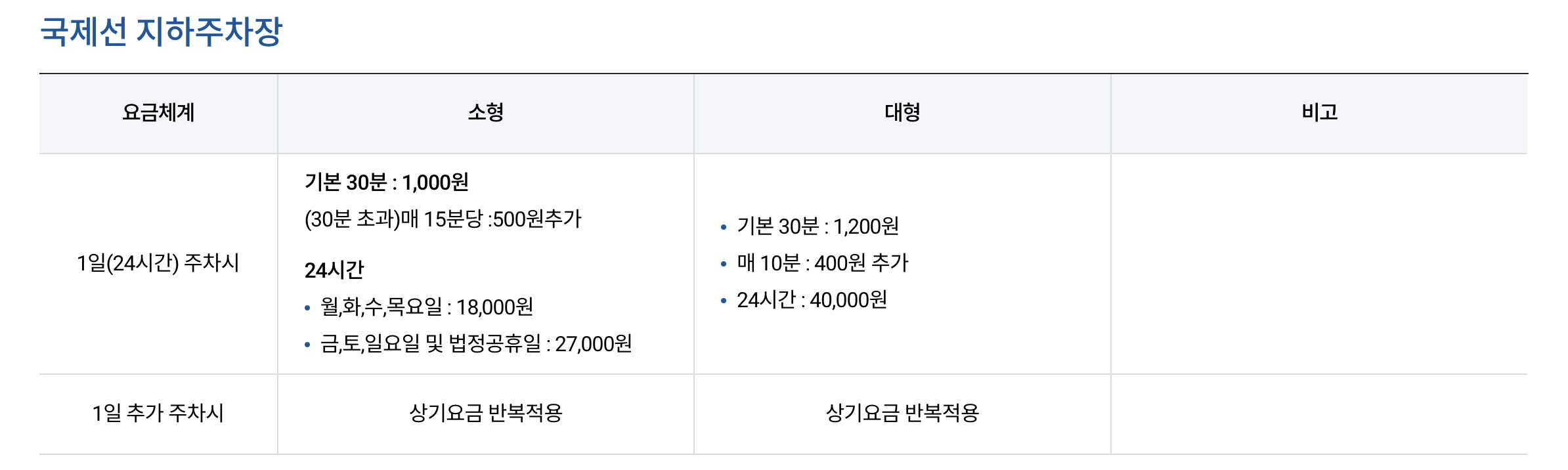김포공항 주차요금