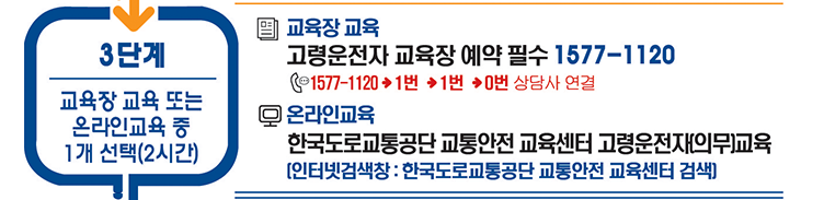 고령자 도로교통공단 교통안전교육센터 예약 방법
