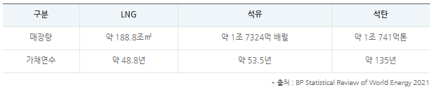 미래의에너지-가채연수-표