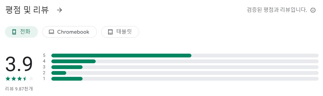 Concepts앱 평가